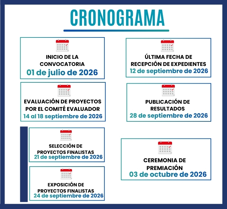 MONTO FINANCIADO