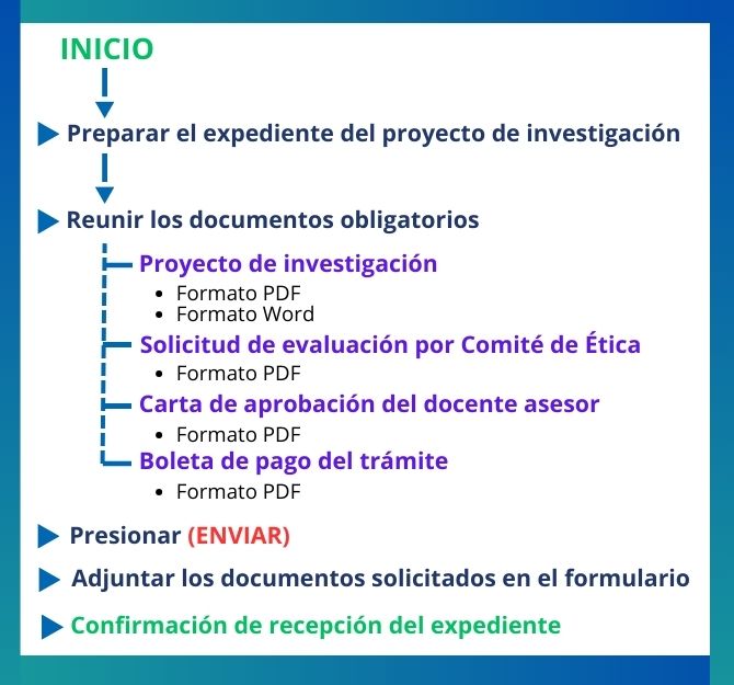 DOCUMENTOS REQUERIDOS