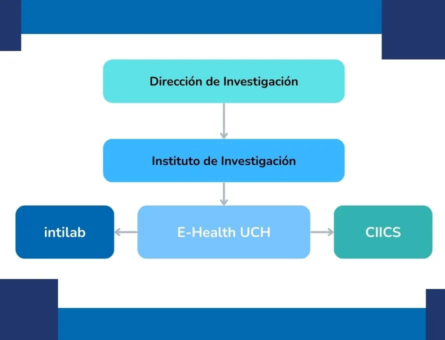 Instituto de Investigación